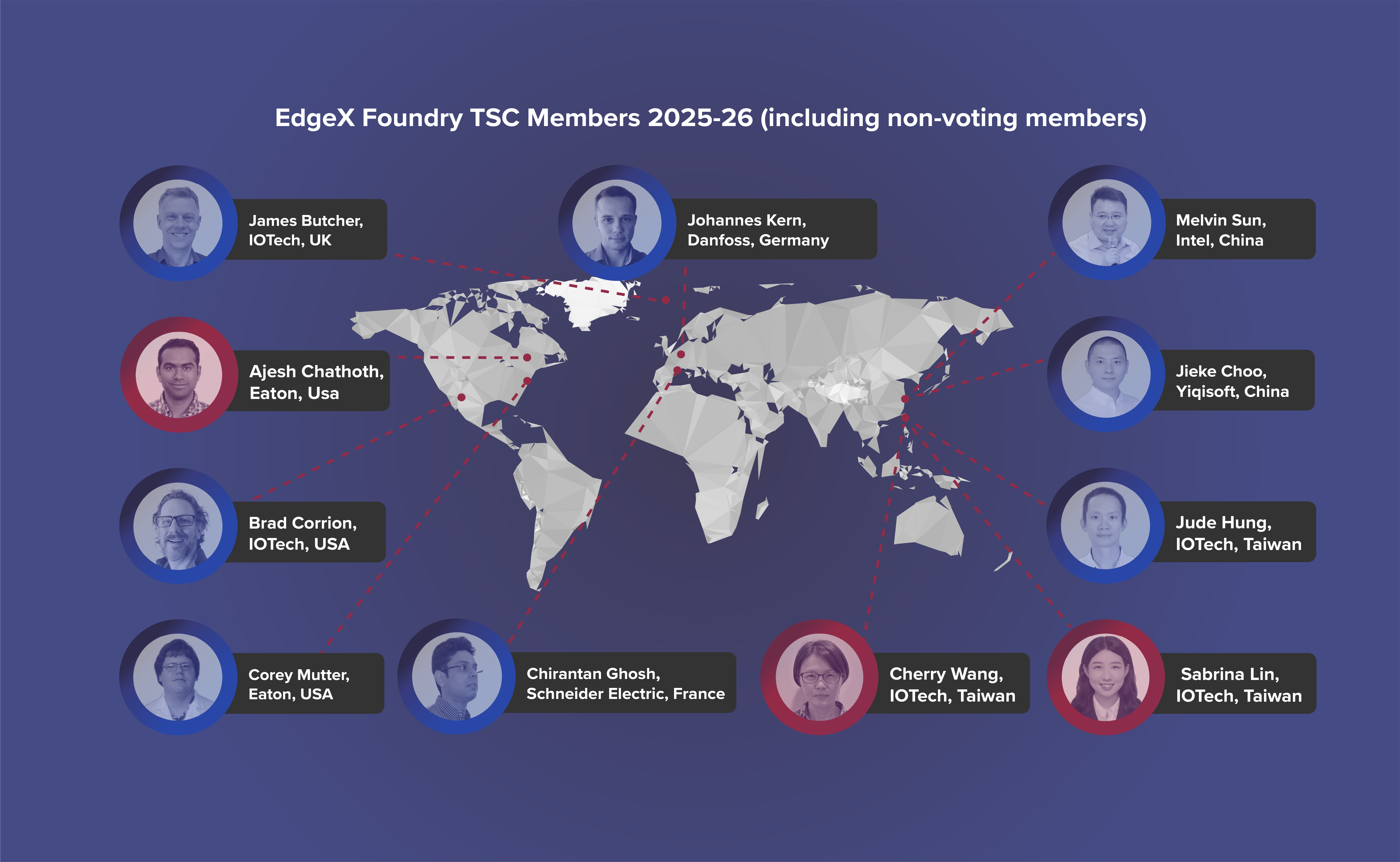 EdgeX TSC including non-voting members | EdgeX Foundry