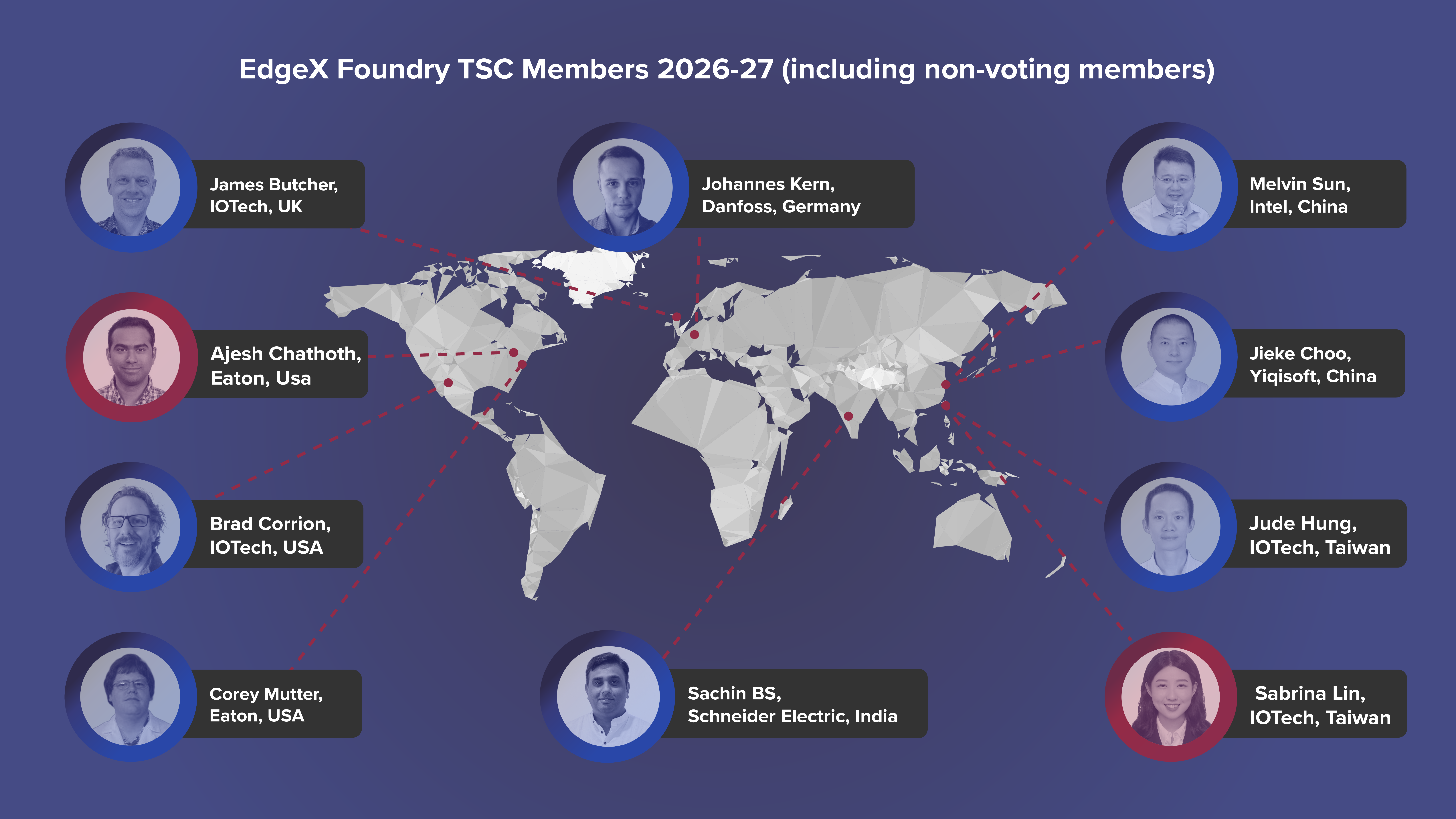 EdgeX TSC including non-voting members | EdgeX Foundry