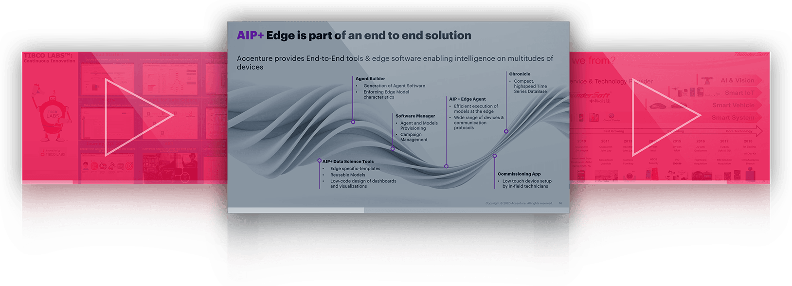Adopter series, End to end edge software solution | EdgeX Foundry