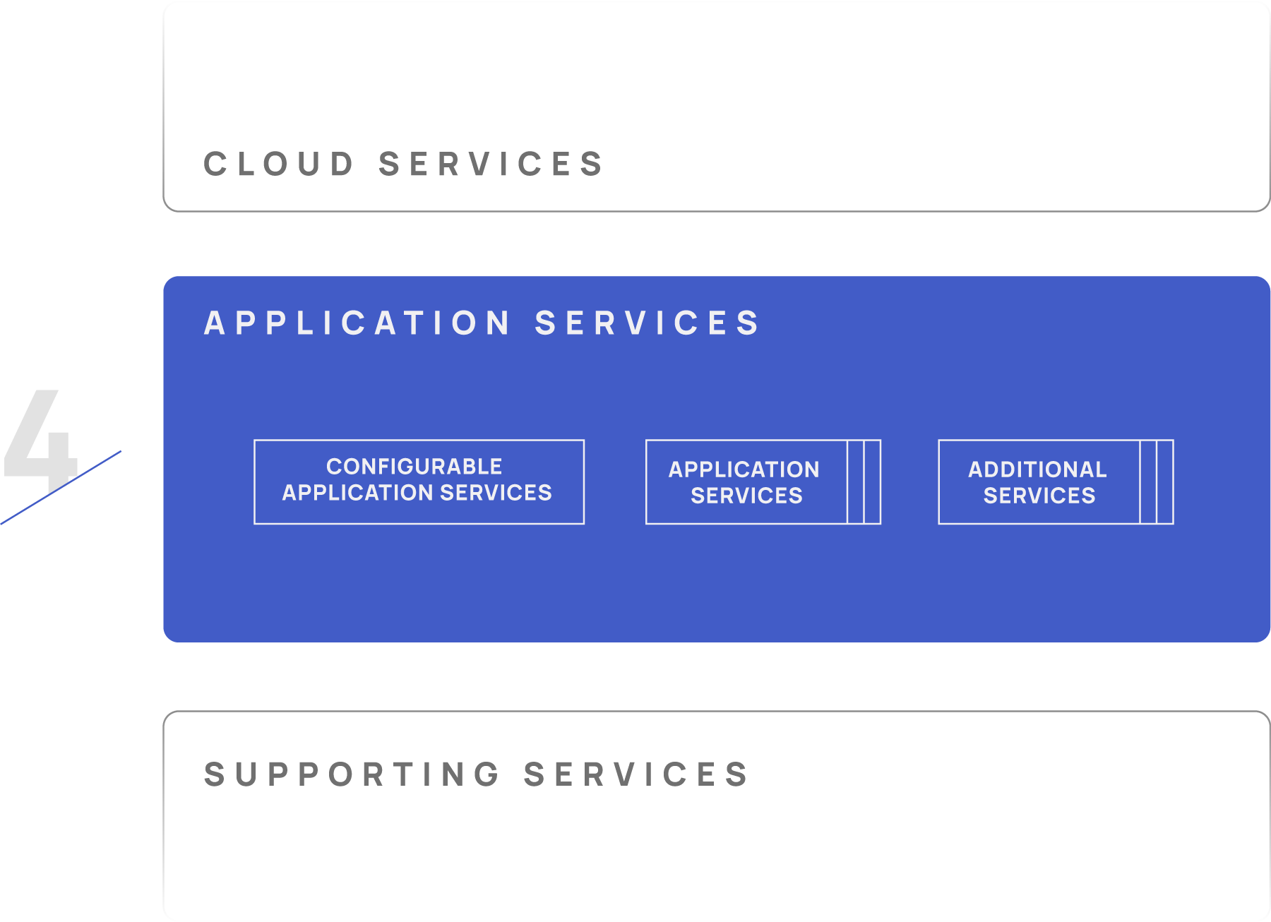 EdgeX Foundry Application Services diagram