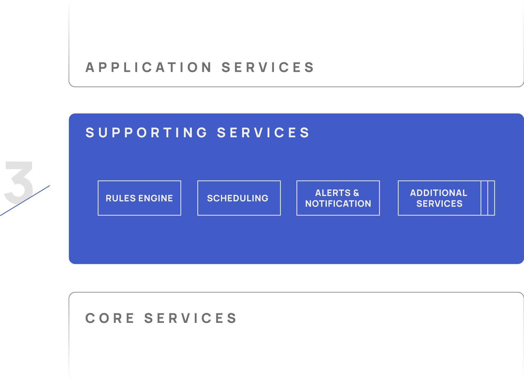 Supporting Services | EdgeX Foundry