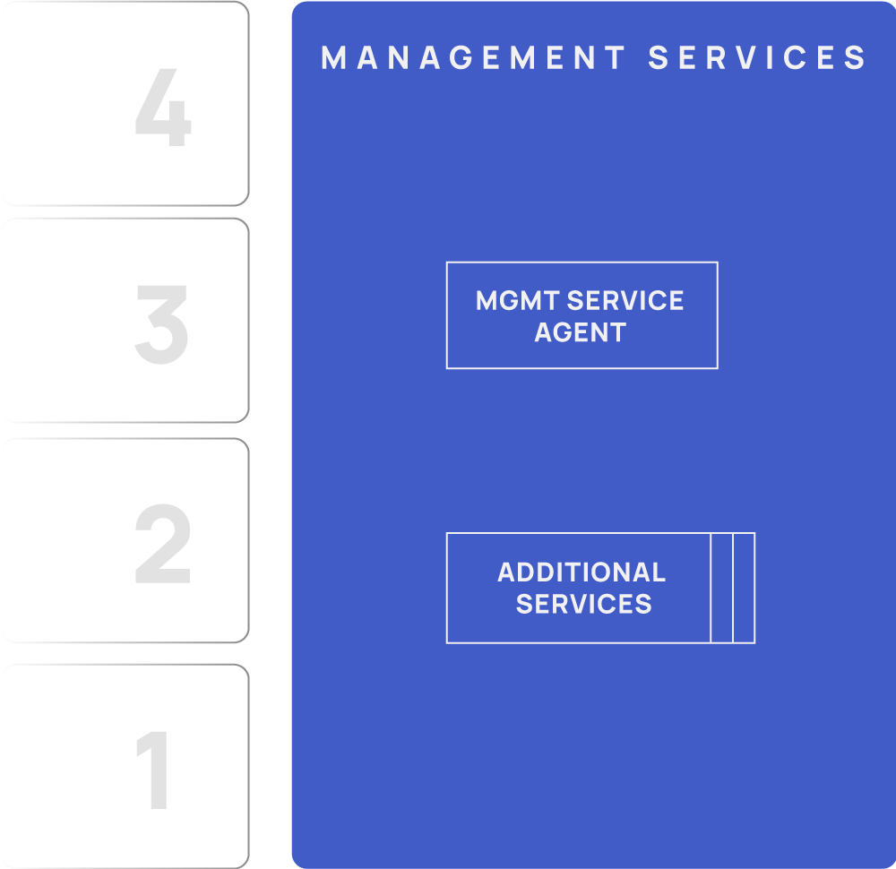 EdgeX Foundry Management services diagram