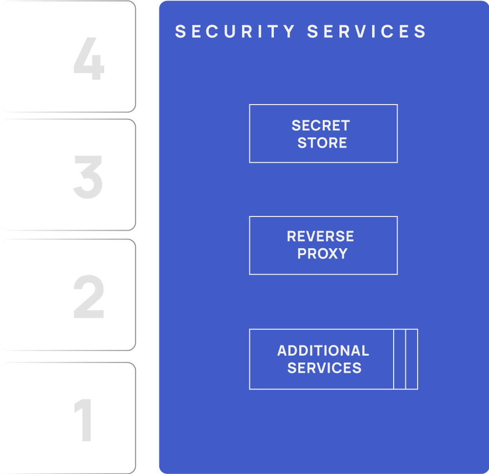 EdgeX Foundry security services diagram