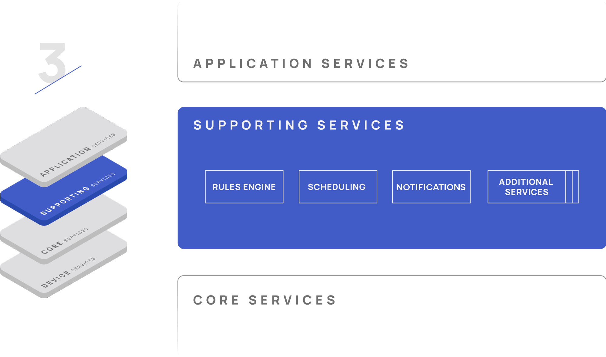 EdgeX Foundry Application Services diagram