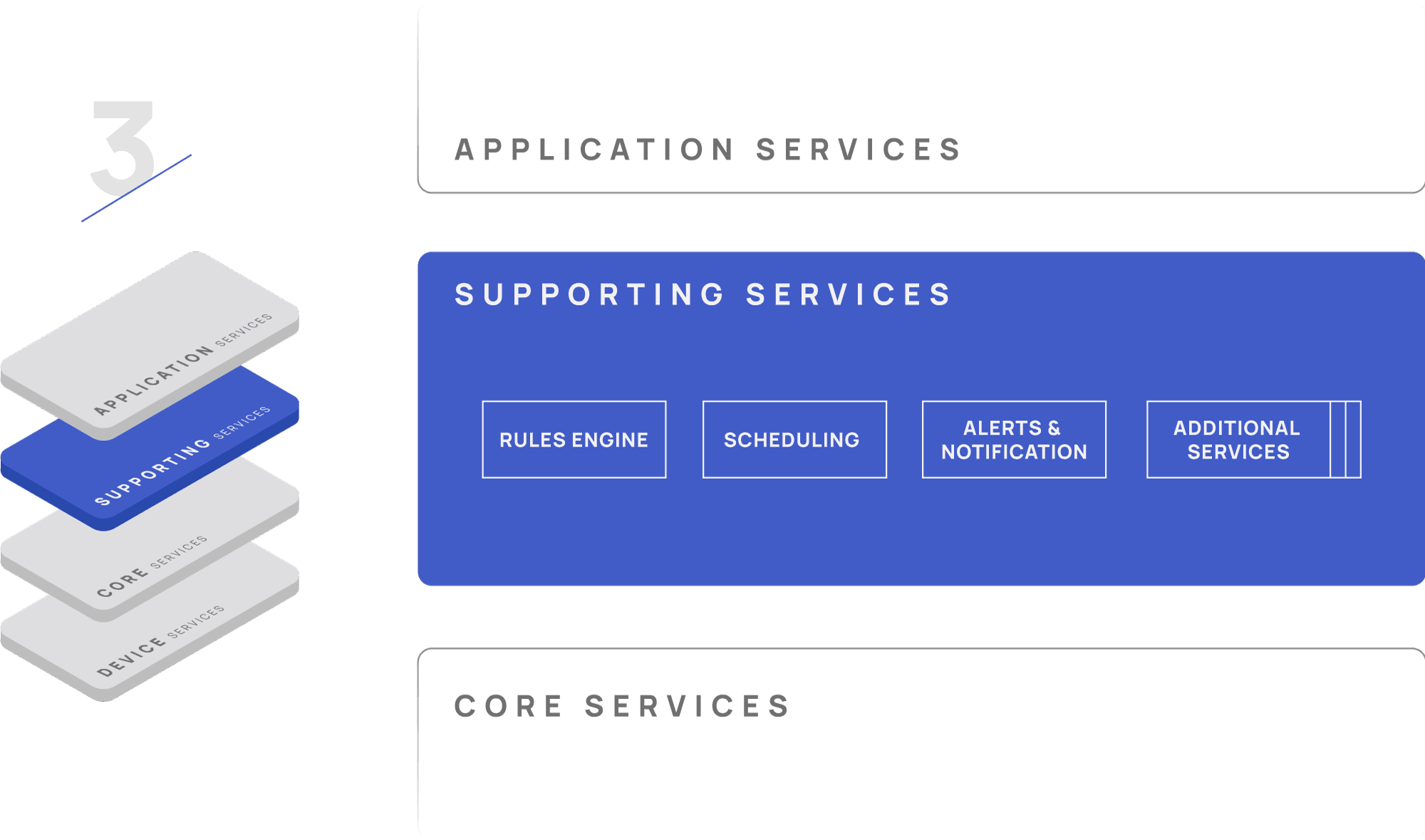 EdgeX Foundry Application Services diagram